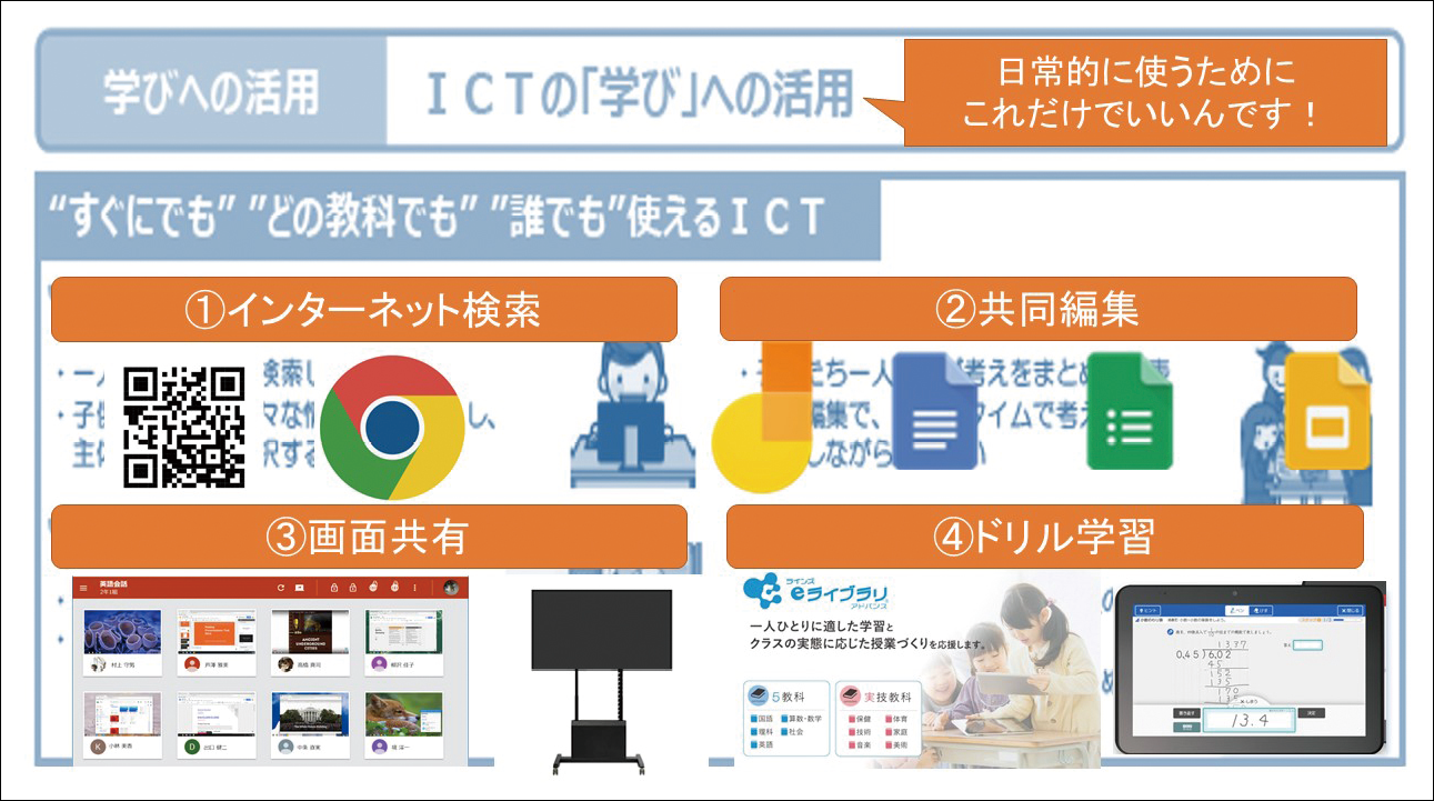 研修会で使用するスライドの一例