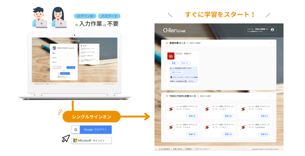 『CHIeru.net』バージョンアップ