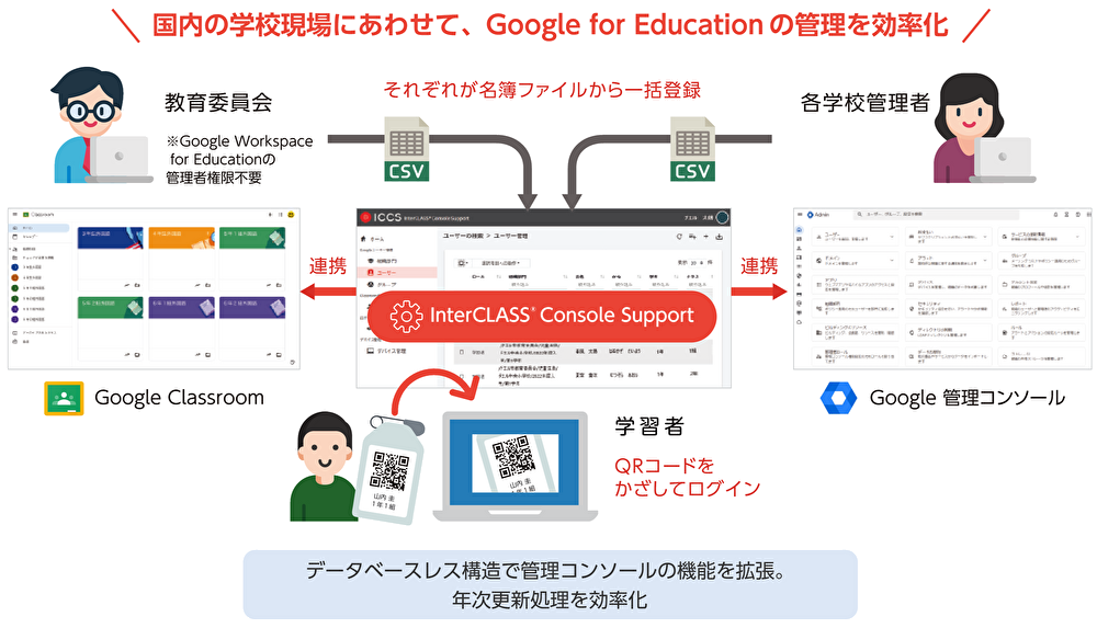 ICCS_キービジュアル