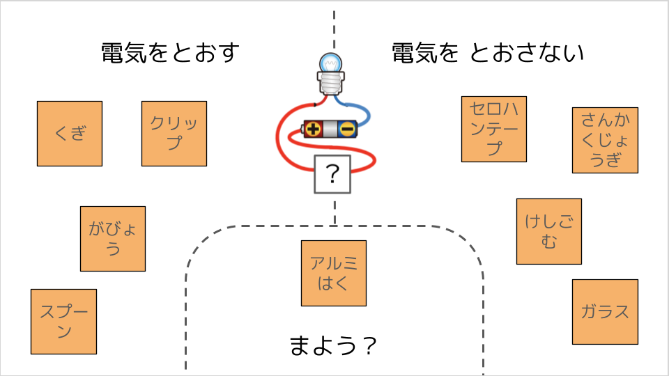 スライドようかんたんふせん