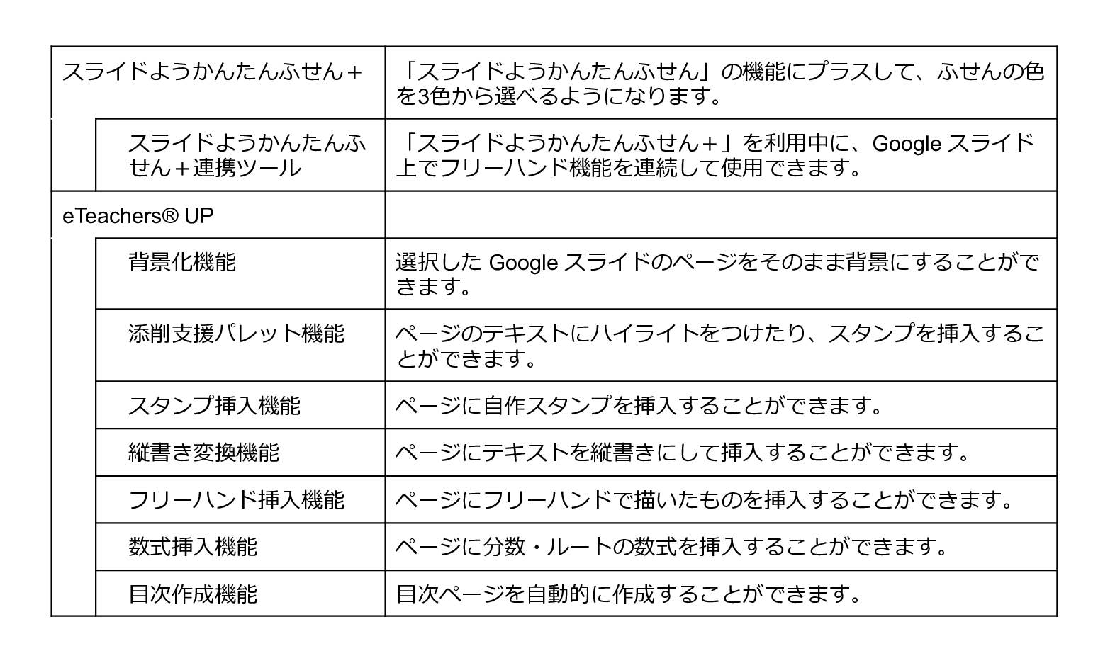 Premiumプラン 概要