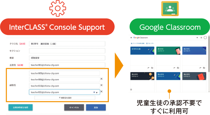 塩谷町教育委員会が注目している『InterCLASS®Console Support』の機能
